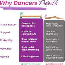 Load image into Gallery viewer, Pre-Loved Wall-Mounted Ballet Barre 2ft – Dance Bar for Home or Studio – Ballet Bar Wall Mount for Stretching, Yoga, Pilates and Flexibility Training – Ideal for Adults and Kids